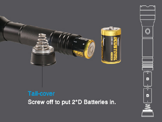 Torcia elettrica IPX7 impermeabile di sicurezza di Xml T6 LED del Cree più luminosa per la polizia