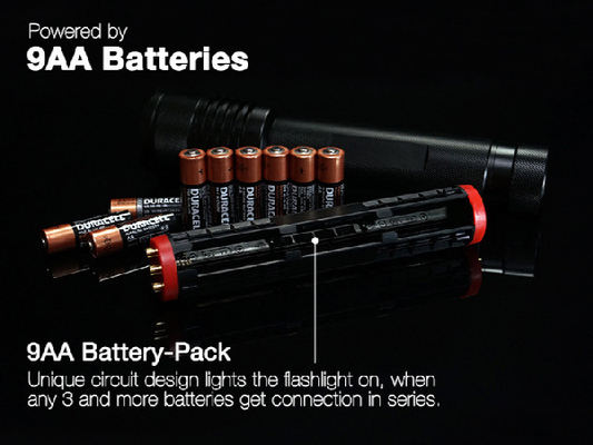 Torcia a testa alta di sicurezza dello zoom 1000 lumi con 9 * batterie AA