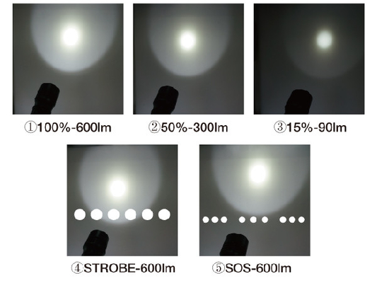Torcia elettrica d'immersione di piccola dimensione 18650 duri LED con il commutatore di rotazione di controllo del magnete