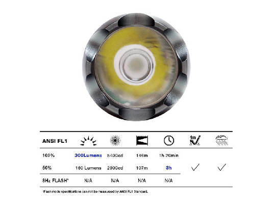 Torcia elettrica ricaricabile 4W luminoso eccellente di emergenza LED della spina dell'automobile potenza di uscita