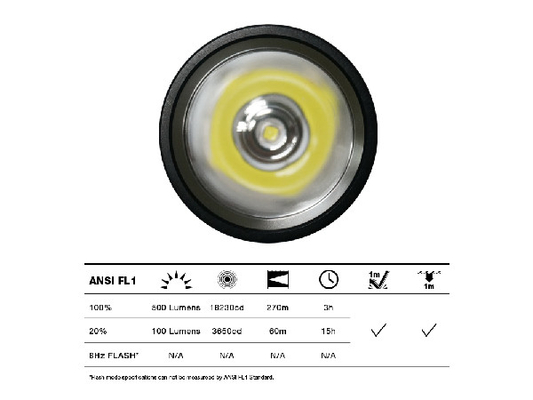 Alto potere di campeggio tattico della torcia elettrica del CREE LED con 6 * batteria a secco del AAA
