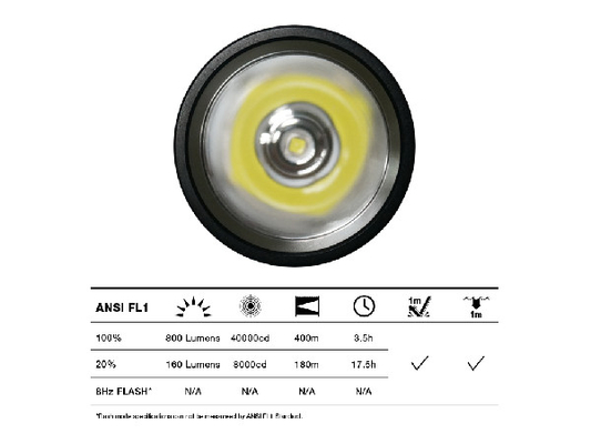 La grande torcia elettrica principale ultra luminosa di dimensione, un alto potere di 10 watt ha condotto la luce di fiaccole