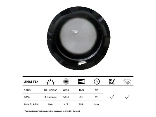 Colore proiettivo del nero di resistenza all'acqua della torcia elettrica IPX4 della penna del CREE LED