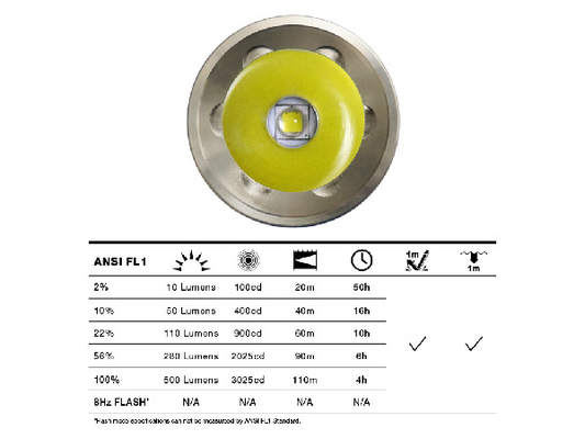 Controllo 6W del magnete della torcia elettrica di applicazione di legge del CREE 500LM potenza di uscita